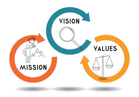 MISSION VISION .